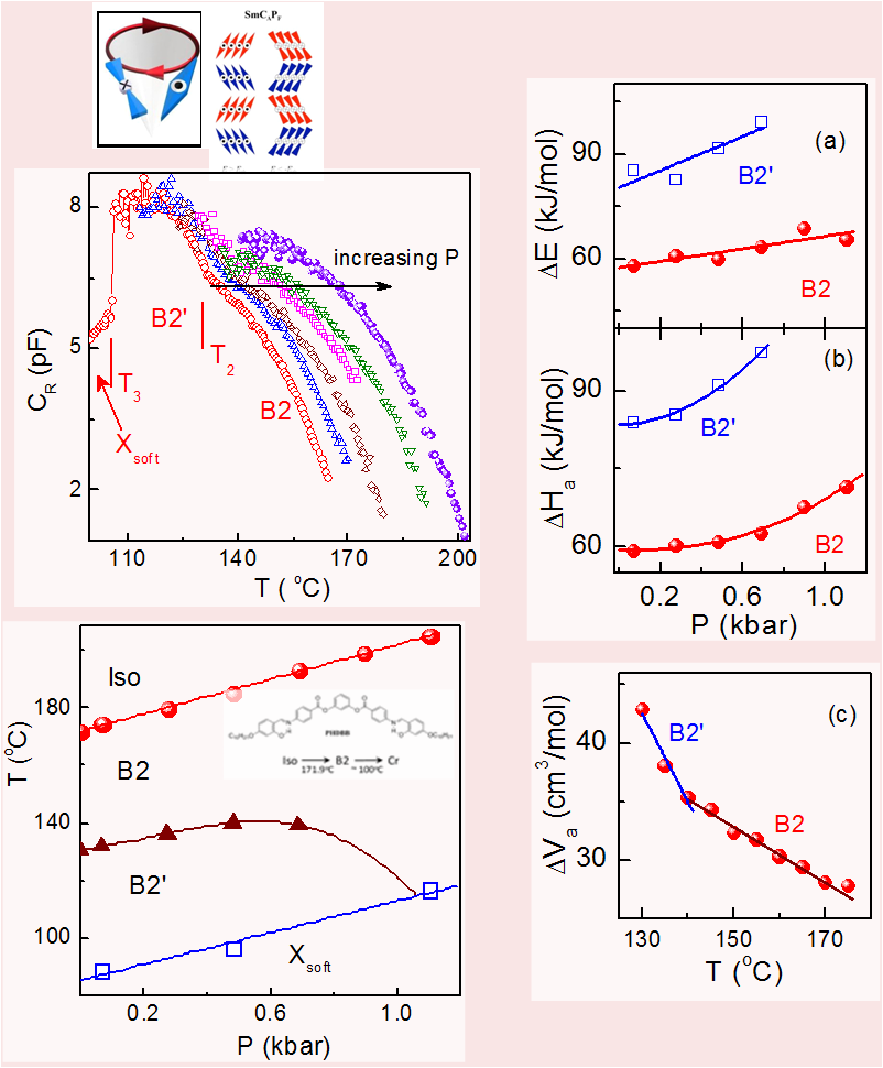 A novel sequence of electric switching in bent core structure