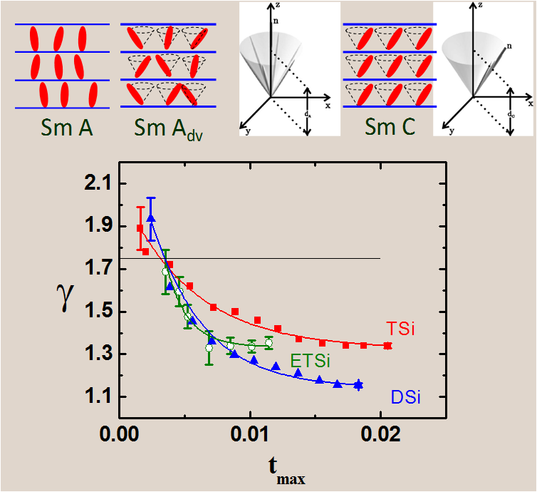 Dichotomy in molecular interactions