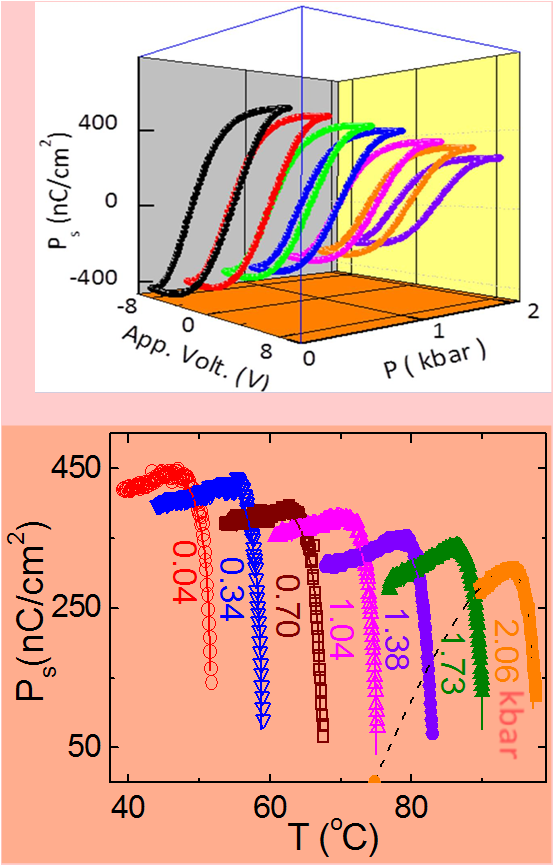 Fine tuning of molecular interactions