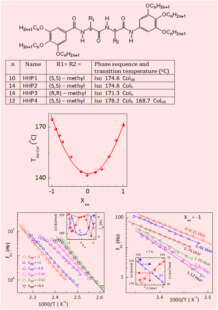 Influence of chirality on the thermal