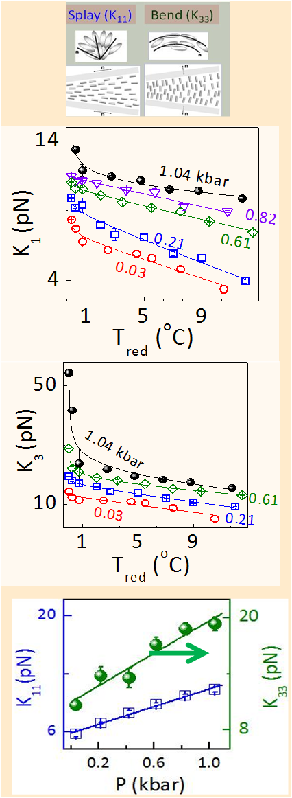 Pressure stiffens the medium