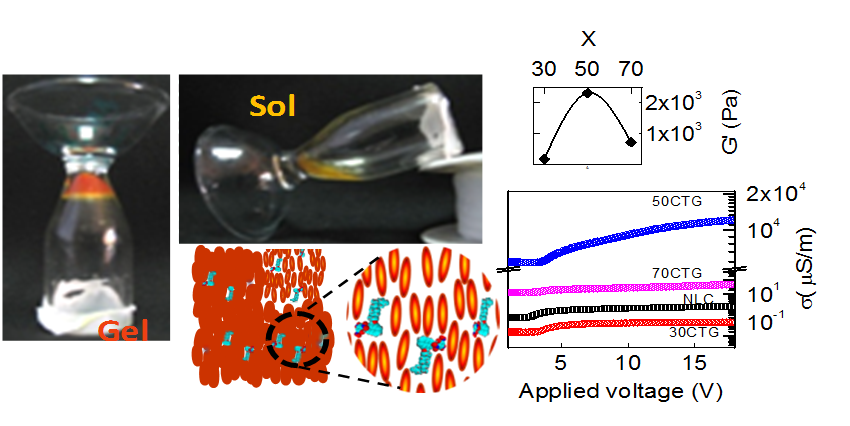 Semiconducting molecular wires