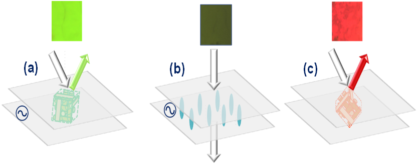 Tunable reflecting transparent mirror in a photonic gel