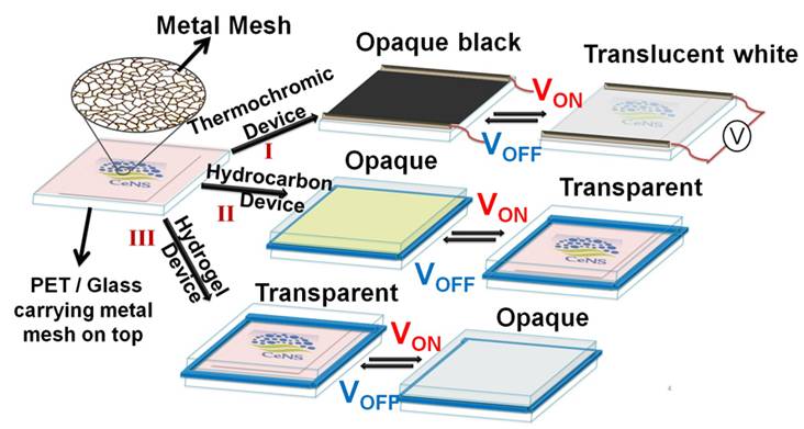 High Fabrication of solar