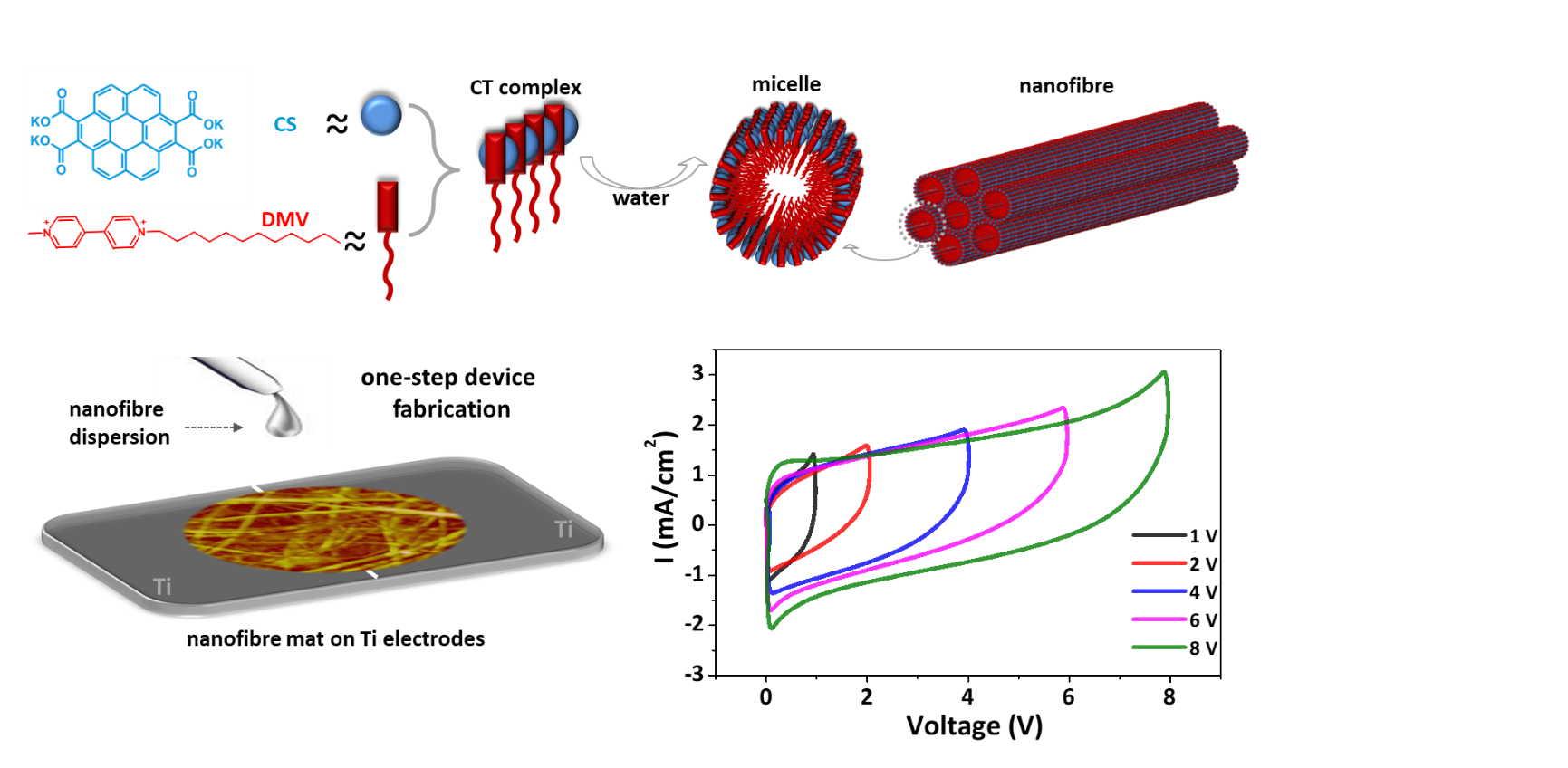 Nano energy Suman 2019