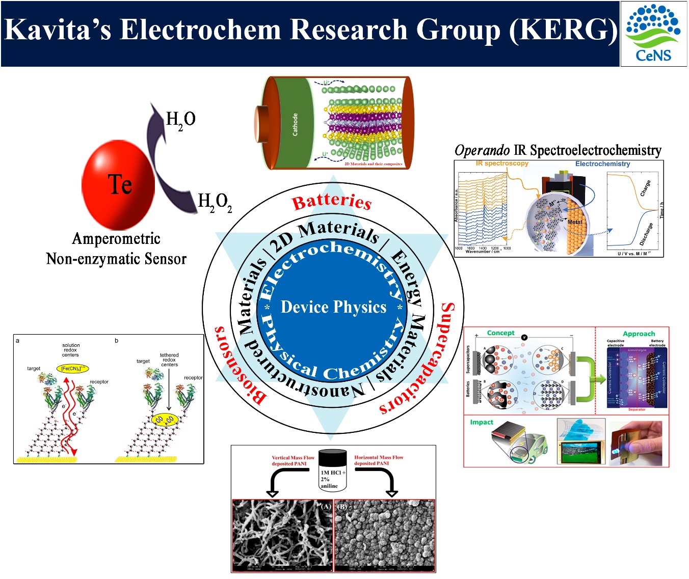 dr kavitha research img