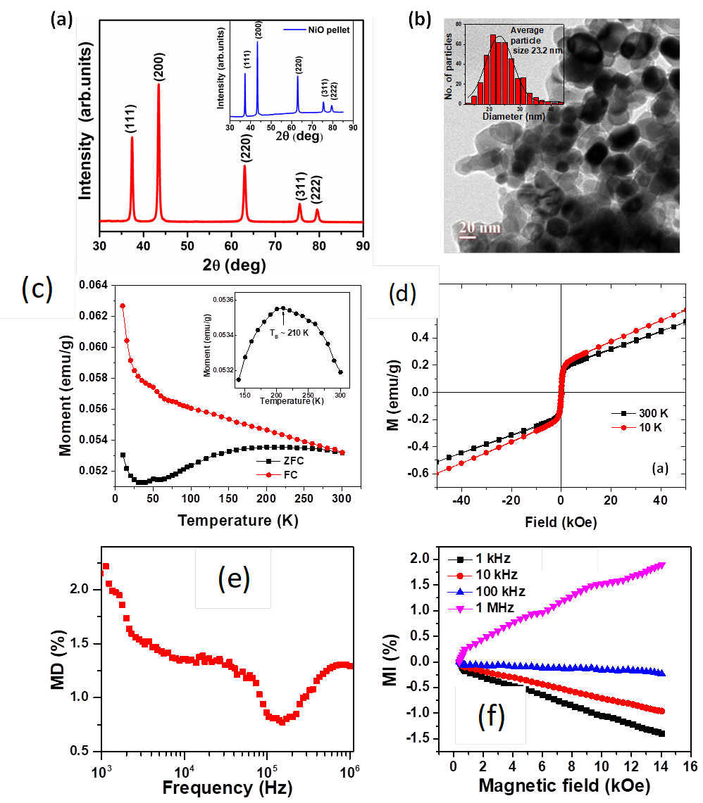 Extraordinary ferromagnetic coupling and magnetodielectric phenomena in NiO nanoparticles