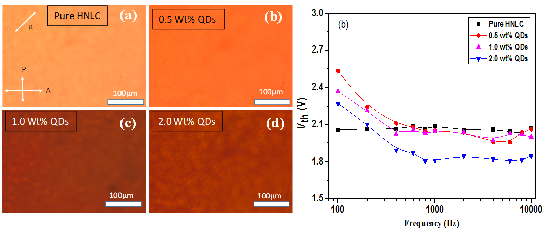 Quantum dots